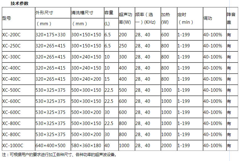 戳我试试